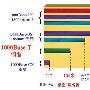 透视千兆交换
