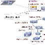 华为3Com 承建山东省高速公路信息管理系统工程