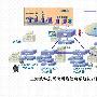 华为数通产品助力上海武警总队医院信息化建设