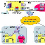 华为3Com打造新型厂站接入模式