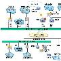 华为3Com助力江苏公安二级网155M改造