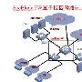 华为3Com为您成功解决网络安全风险(图)