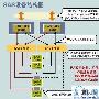 技术新知：并行向左 串行向右，构建存储世界