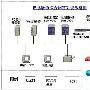 湖北联通省级移动综合网管系统工程成功案例