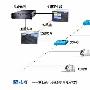 湖北税务系统建设 浪潮双机存储解决方案助力