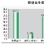活性存储提升商务势能 促中国存储业进入新时代