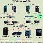 飞康公司力助台湾中华电信IDC三年安全无故障