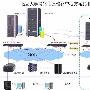 富士通：北京大学网络信息存储中心建设方案