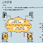 光纤架构应用接口标准（FAIS）为存储应用提速