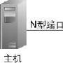 光纤通道技术“平民化”