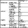 什么是数据备份