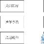 董唯元存储专栏 虚拟存储浅谈