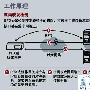 发现路由器转发故障的双向转发检测（BFD）协议