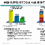 存储网络技术综述：存储网络的产生与未来发展