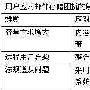 存储专家谈：邮件存储三大困扰及用户解决办法