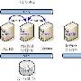 存储经验：售前工程师方案使用图示（多图）
