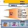 存储管理的统一之路?D?DSNIA加快推行的SMI计划