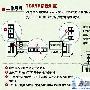 TCP/IP卸载引擎将为存储网络带来变革浪潮