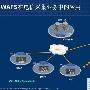 WAFS(广域网文件服务)在电信业的应用前景分析