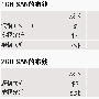 SAN完全手册(连载)：规划和设计您的SAN