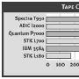 Spectra的存储“丛林逻辑”?D剖析磁带库Python架构