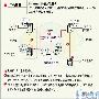 ISNS方便存储管理