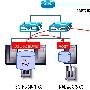 DSG RealSync在长江证券的容灾解决方案