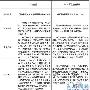 HighPoint具有磁盘阵列功能的无盘网络系统解决方案