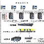 (连载)网络存储导论第九章：IPSAN方案实例(3)