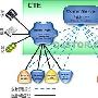 (连载)网络存储导论第九章：IPSAN方案实例(4)