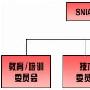(连载)网络存储导论第14章：存储技术组织简介