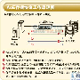 AoE连接以太网和ATA磁盘