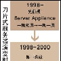 话说刀片式服务器的前生今世