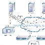 Intransa IP-SAN 助力网络电视