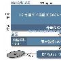 DVD光盘的编码与纠错