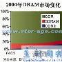 DRAM世代交替 DDR2准备进入主流了吗?
