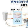 灾难恢复中的新兴策略