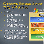 Windows Storage Server 2003 您知道吗？