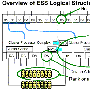 企业存储方案ESS：IBM的RAID解决方案