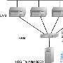 区域存储网络SAN构建典型案例分析