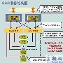 并行向左 串行向右——构建磁盘网络世界