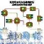 向50毫秒恢复时间的共享型格形全光网演进