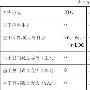 (连载)网络存储导论第七章：重要系统灾备方法