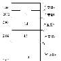C语言程序设计(第6章 指针)01