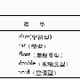 C语言的数据类型