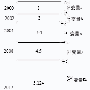指针与指针变量