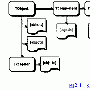 C++Builder可视化组件库（VCL）中的对象、组件与控件
