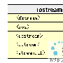 C++的iostream标准库介绍(1)