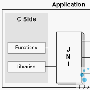 如何在C/C++中调用Java