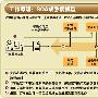 SOA成熟度模型为SOA 护航